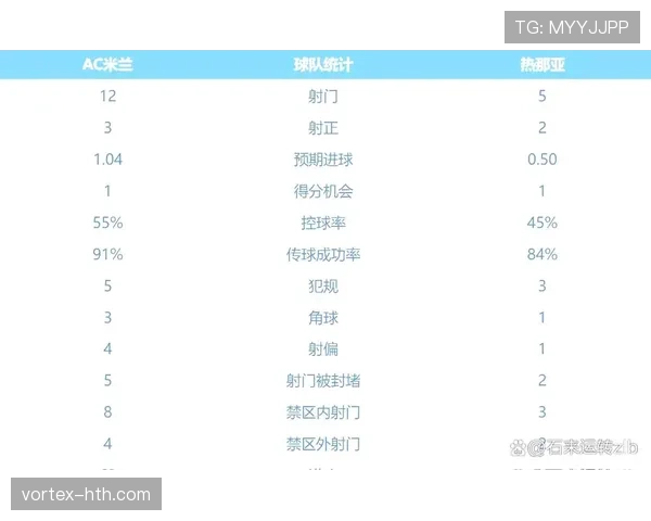 AC米兰防守体系问题显现，对争冠形势产生影响